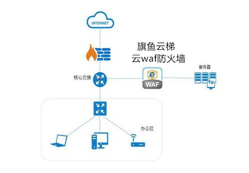 守護(hù)數(shù)字門戶 上海企業(yè)級網(wǎng)站W(wǎng)AF防火墻與安全工具包的免費之道