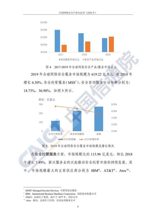 2020年中國網(wǎng)絡(luò)安全產(chǎn)業(yè)規(guī)模達(dá)1702億元，上海網(wǎng)絡(luò)與信息安全軟件開發(fā)崛起