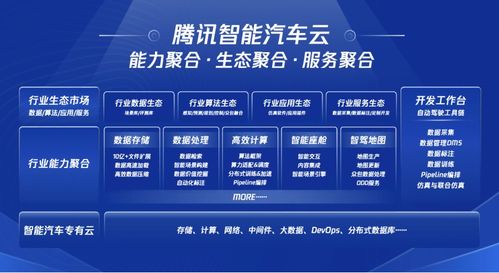 騰訊智慧出行戰(zhàn)略再升級 推出智能汽車云與一體化安全方案，加速產(chǎn)業(yè)數(shù)字化轉(zhuǎn)型